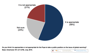 Popetakeactionpiechart