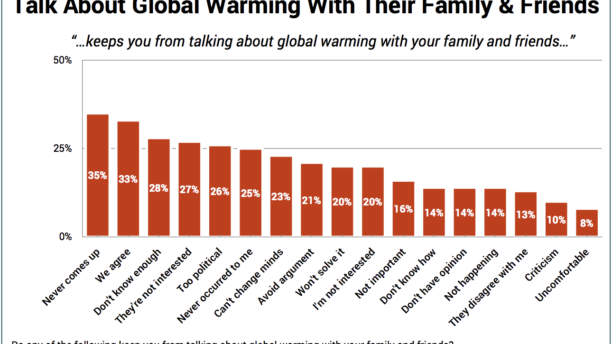 Attaining Meaningful Outcomes from Conversations on Climate